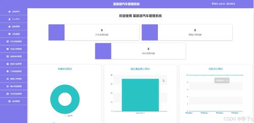 Spring Boot + Vue旅游汽车管理系统设计与实现——计算机毕业设计关键技术解析