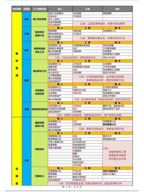 系统集成项目管理工程师 中级职称的黄金跳板，备考攻略全解析