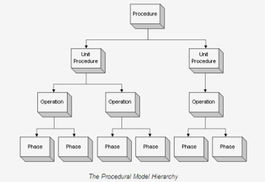 Proficy Batch Execution 批处理控制系统在龙岩卷烟厂香料中心的应用