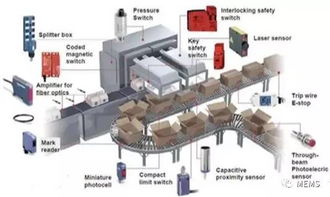 首届国际工业传感器产业周 计算机系统集成的亮相机遇